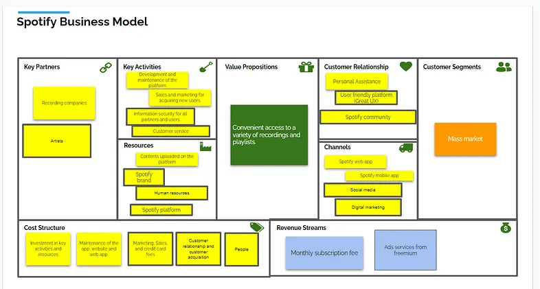 business model