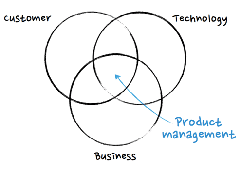 product management