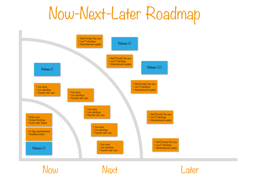 product roadmap